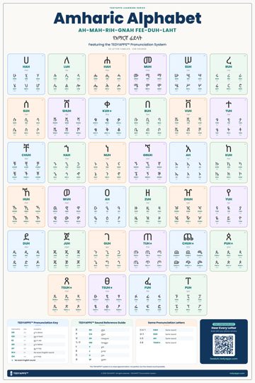 TEDYAPPS Amharic Alphabet Poster